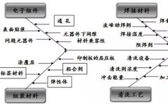 PCB/PCBA And Semiconductor Ion Contamination Water-Based Cleaning Technology