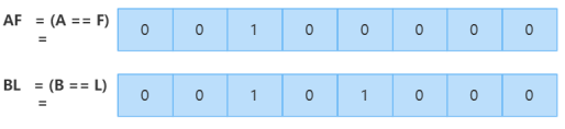 Application of SIMD Technology in MPP Databases