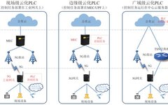 Research and Practice of 5G Virtualization PLC Technology