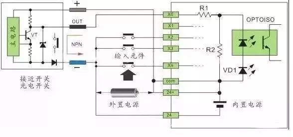Understanding PLC Input and Output Port Working Principles