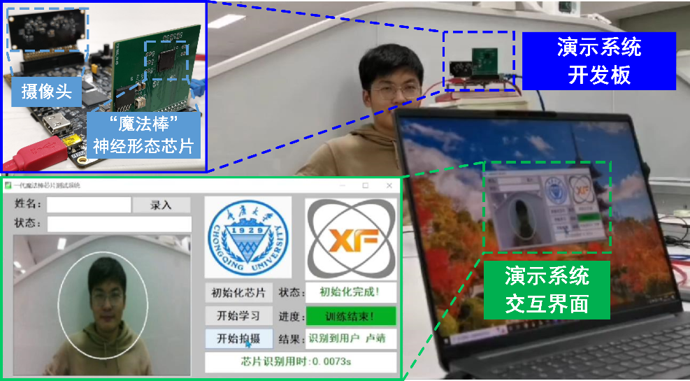 Intelligent Major | On-Chip Deep Learning Brain-Like Visual Processing Chip