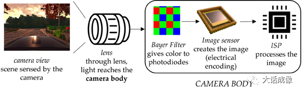 20 Technical Challenges of In-Vehicle Cameras in ADAS/Autonomous Driving Applications