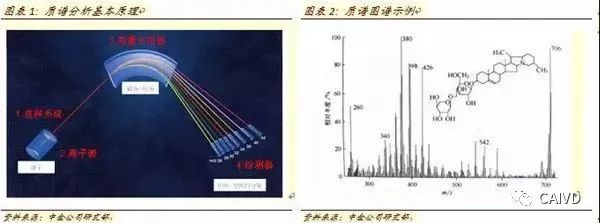 Analysis of In Vitro Diagnostic Industry Chain and Distribution Map