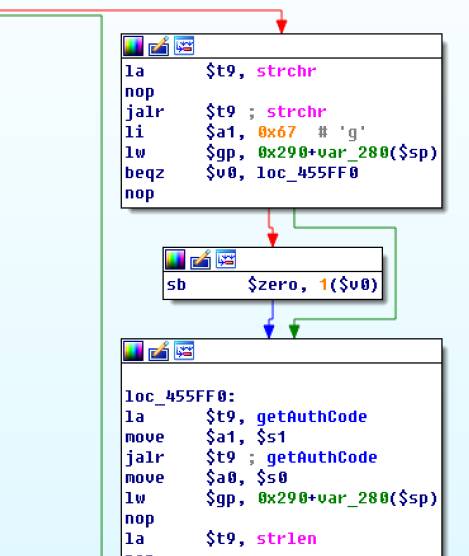 Exploiting MIPS Stack Overflow Vulnerability