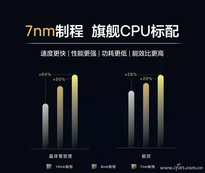 How Powerful Is Huawei Kirin 810 Compared to Snapdragon 730?