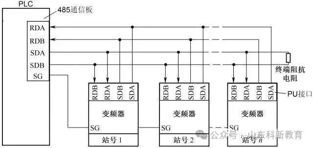 Understanding PLC and Inverter Communication Wiring