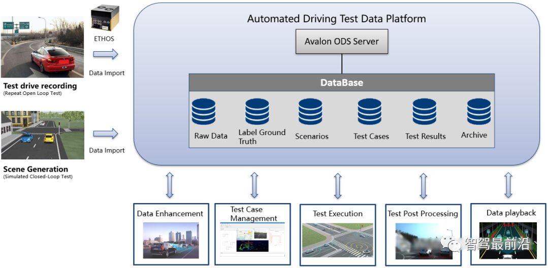 Understanding the Application and Solutions of LiDAR in ADAS Testing