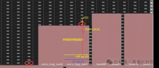 Review of Power Switch Cell, Power Mesh, and Chain Issues in Low Power Design Implementation