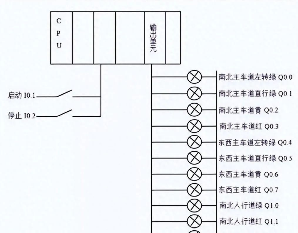 Typical Application Case Analysis of PLC in Industrial Automation