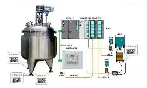 Understanding PLC Connections with 7 Types of Devices
