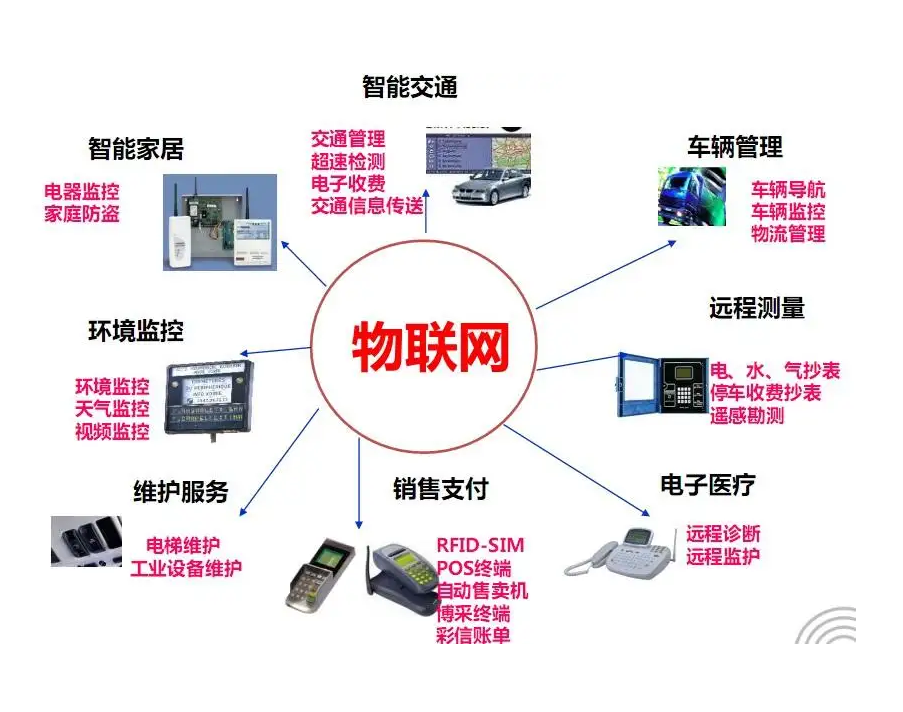 Differences Between IoT and the Internet