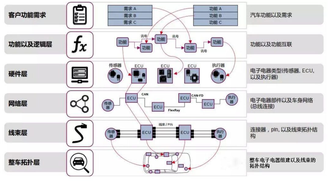 Vehicle Communication Technology: Automotive Networking Technology