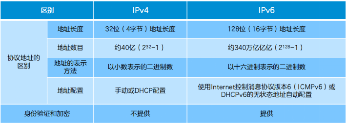IPv4: Overcoming IPv5, What About IPv6?