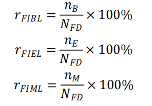 How to Implement General Quality Characteristics Work