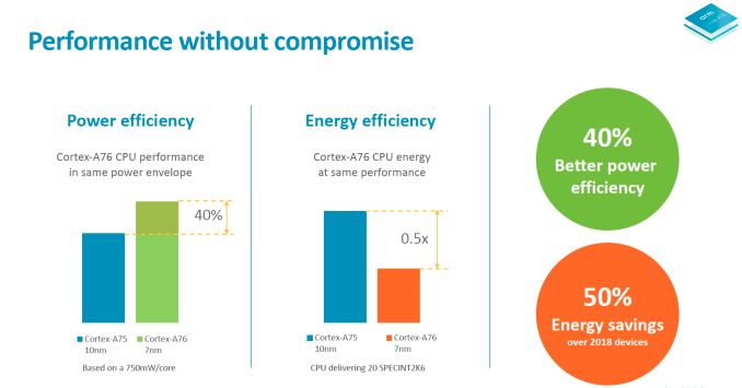 Cortex A76 Architecture Performance Analysis