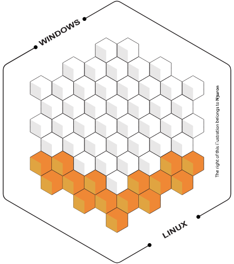 N3uron IIoT and Edge Computing Platform: Raspberry Pi Powered Industrial IoT Brain!