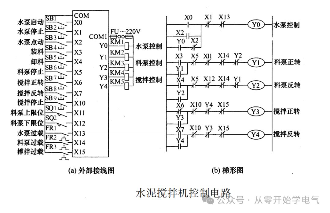 PLC Control Circuit for Cement Mixer