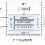 Understanding PLC and Inverter Communication Wiring