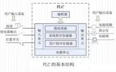 Understanding PLC and Inverter Communication Wiring
