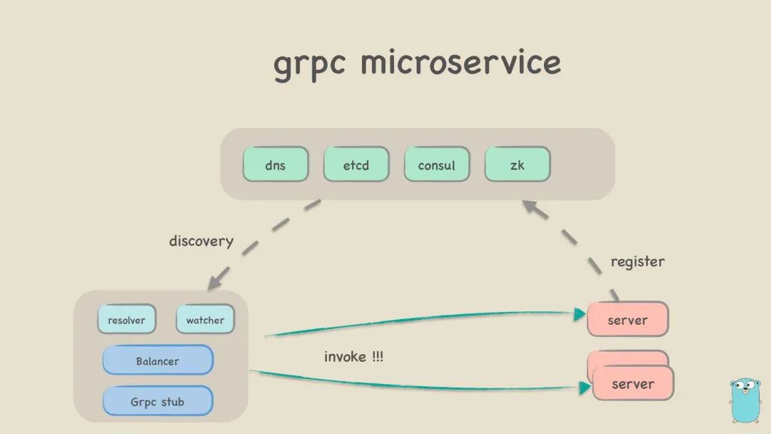 Why Use RPC When We Have HTTP? Quick Overview of gRPC Framework