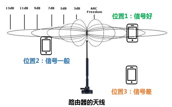Complete Guide to WiFi Penetration