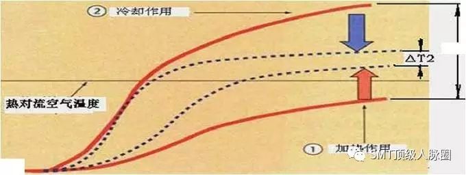 Analysis of Cold Soldering in PCBA