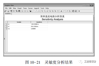 Advanced Analysis Methods in Multisim 14 Circuit Design and Simulation