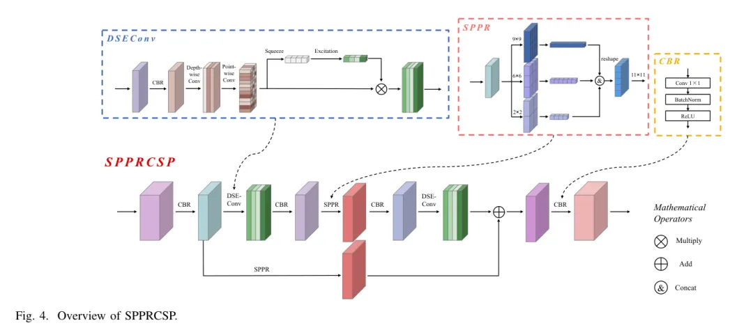 Optimizing Small Target Detection Without Resizing