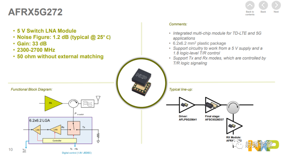 NXP 5G RF Power Amplifier Solutions Introduction