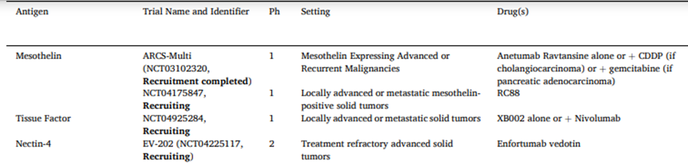 Different Treatment Targets of Breast Cancer ADCs