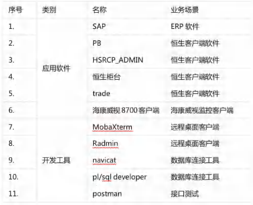 Application Virtualization Supports Real Use in Xinchuang