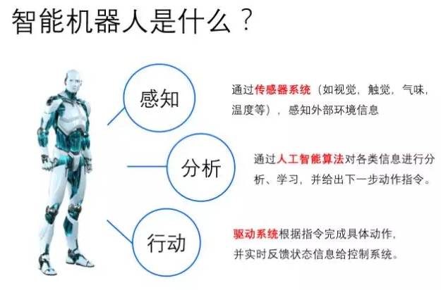 Understanding Robot Servo Systems