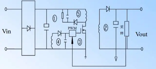 Essential Guide for PCB Design