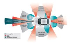 Understanding ADAS Testing: Key Insights and Approaches