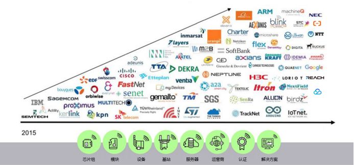 How Should Enterprises Layout for LoRaWAN Technology?