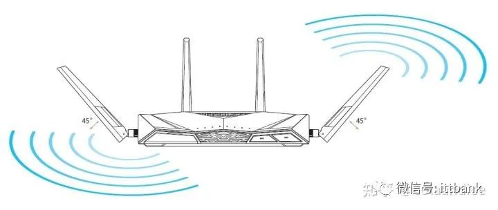 Understanding All Aspects of WiFi