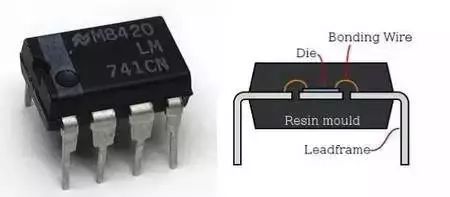 IC Chip Production Process: From Design to Manufacturing and Packaging