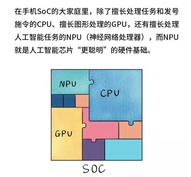 What Is NPU in Mobile Chips? Finally Understand After Reading