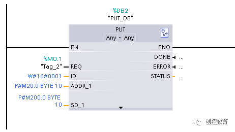 S7-400 One-Way Communication Based on PROFIBUS (STEP7 v1x)