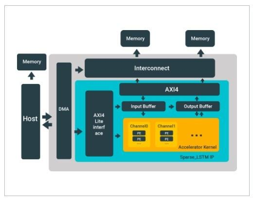 Latest Overview of Global Autonomous Driving AI Chips