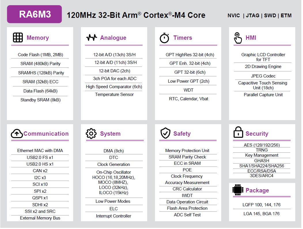 Industrial IoT Solution Based on Renesas MCU RA6M3