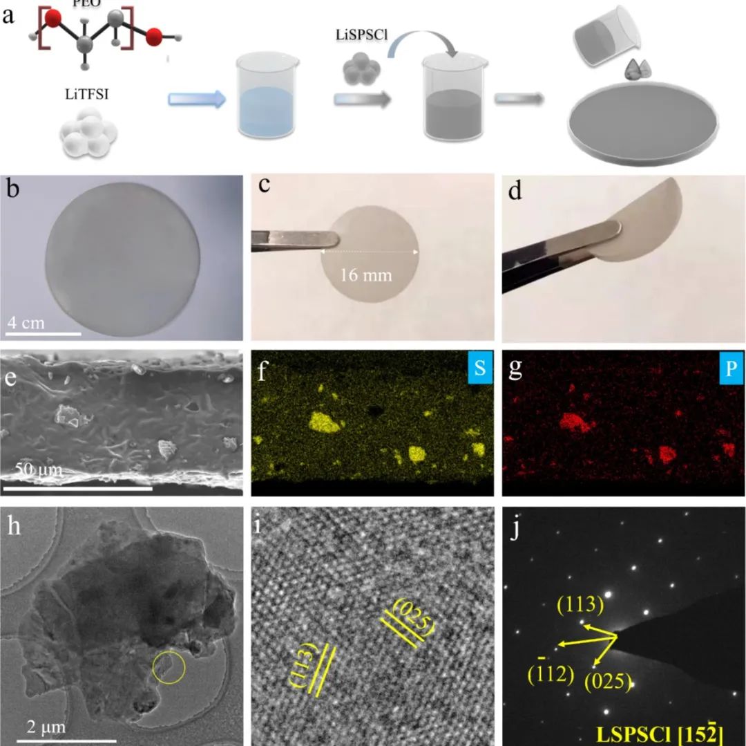 Non-Destructive Testing of Batteries Using Electrochemical Impedance Spectroscopy