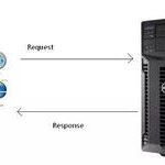 In-Depth Guide to Communication Protocols