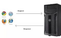 In-Depth Guide to Communication Protocols