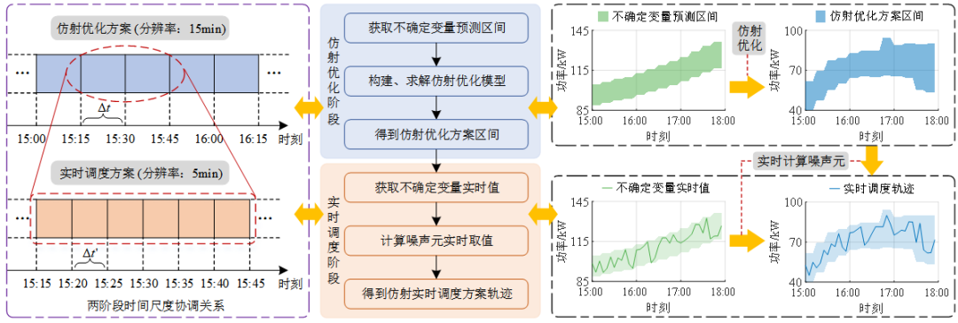 Real-Time Optimal Dispatching of Multi-Energy Microgrid Considering Renewable Energy Output Correlation