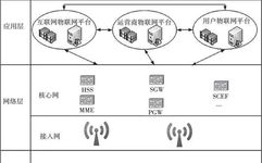 New Thoughts on Security Architecture of NB-IoT IoT Systems