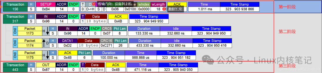 USB Logic Analyzer Message Analysis