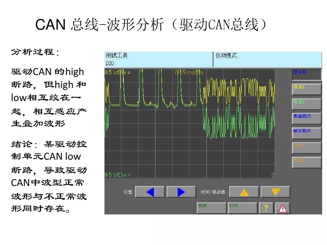 Detailed Explanation of Automotive CAN Bus