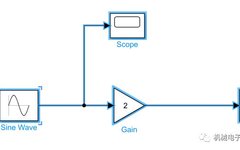 MATLAB/Simulink Learning Notes