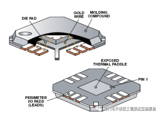 Core Case Analysis Technology of PCBA